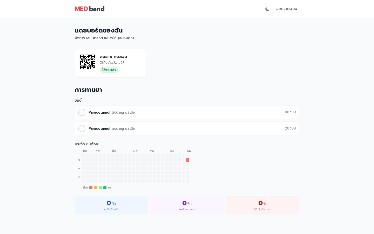 MEDband Dashboard
